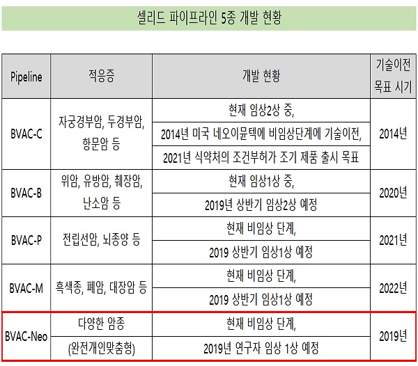2월 IPO 셀리드 "올해부터 매년 기술이전 1건씩 계획"
