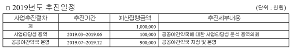 7월부터 서울 14개구에 공공심야약국 28곳 지정