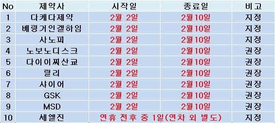 다국적제약, 여유로운 설 연휴...최장 9일 휴무 즐겨