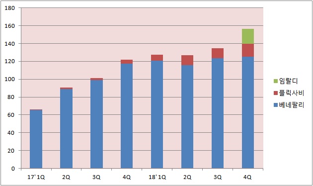 삼성에피스 바이오시밀러, 작년 유럽 매출 6천억 돌파