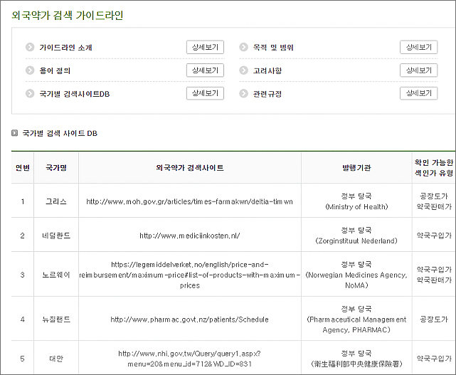 약가 '비밀주의' 벗는 공단, 외국약가 가이드라인 공개