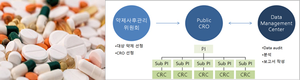약제비 적정화 '2라운드'…베일 벗은 등재약 사후관리