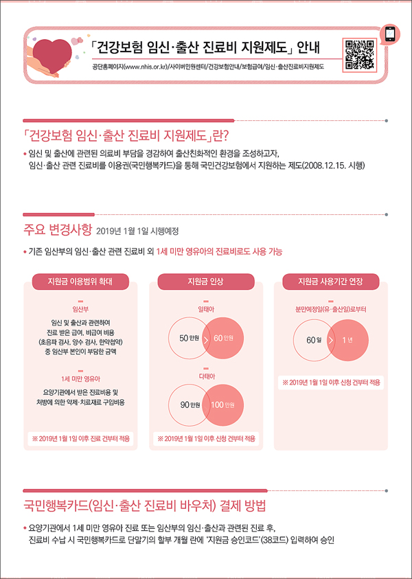 약국, 국민행복카드 '불편한 결제·처방약 한정' 불만