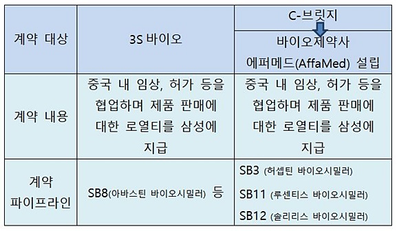 국산 바이오시밀러, 중국 진출속도↑...'맞춤형 전략'