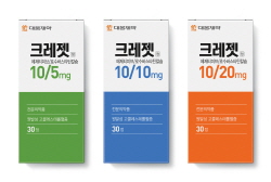대웅제약 '크레젯정', 2018년 매출 100억원 돌파