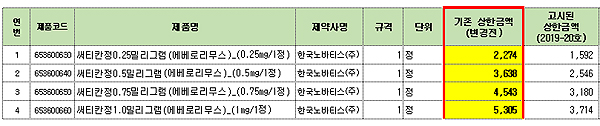 제네릭 나온 써티칸정 자동 약가인하 '일단 스톱'