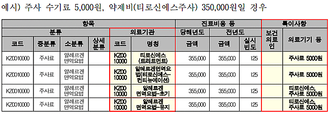 "비급여 진료비 자료제출 시 알레르겐 요법 주의"