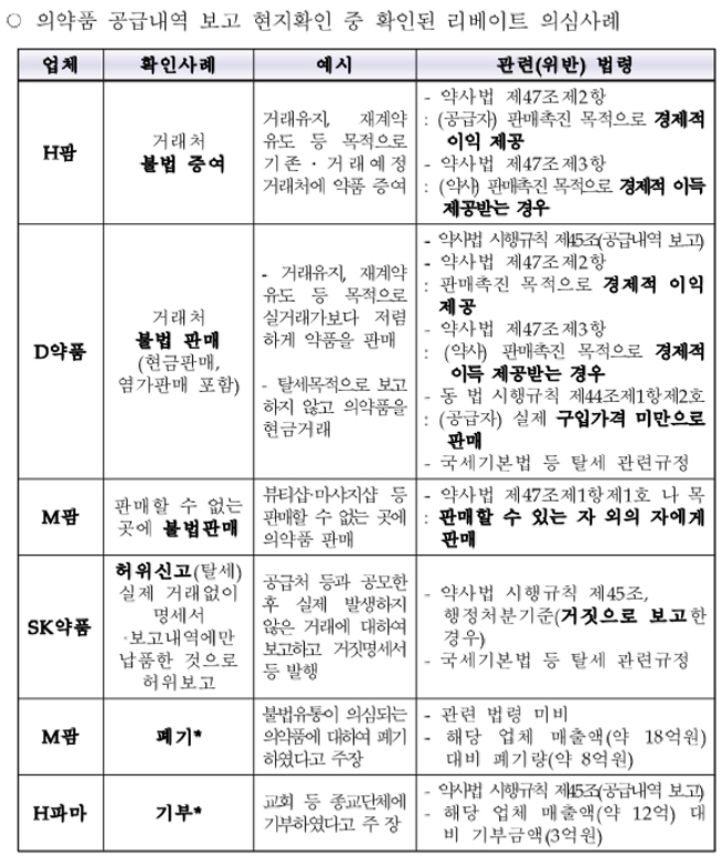 "약 불법유통 꼼짝마"…심평원, 내달부터 현지확인