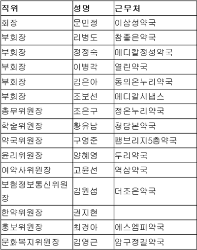 강남구약, 신임 집행부 상견례..."3년 솔선수범"