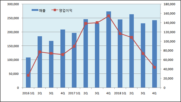 시밀러 가격인하 여파...셀트리온패밀리, 동반실적 쇼크