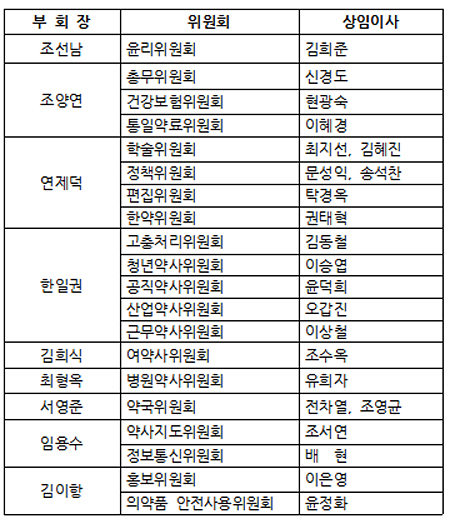 경기도약, 부회장 9명·상임이사 21명 인선 완료