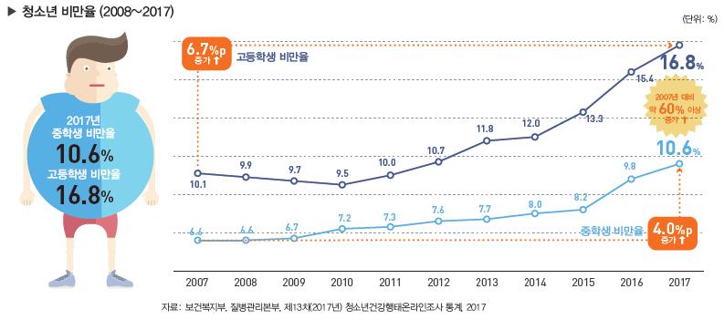 건강검진 수검률 78.5%…지속적 증가세