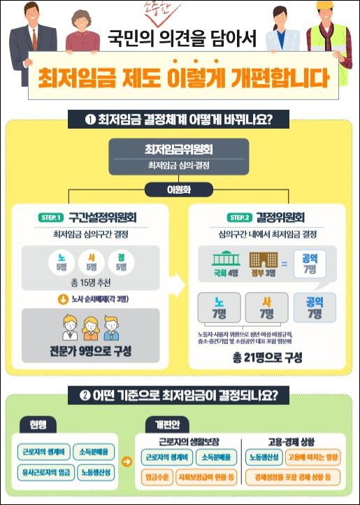 약국장의 또 다른 고민 '최저임금'…결정방식 대수술