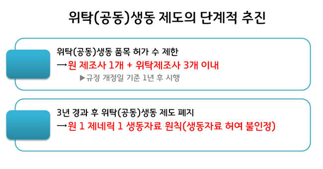 공동생동 온도차...'제네릭 억제' vs '비과학적 규제'
