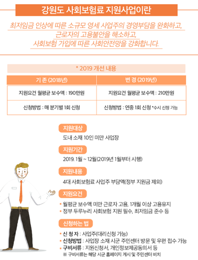 강원·충남도, 약국 4대보험 지원...전국으로 확대될까