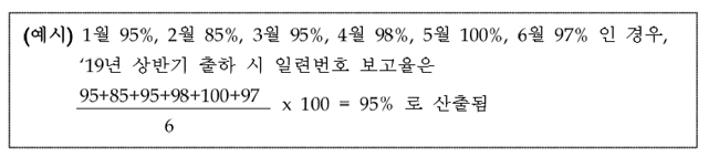제약사, 일련번호 즉시보고율 95% 미만시 행정처분