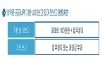 업무정지 기간 중 의약품 유통한 업체 '현미경 감시'