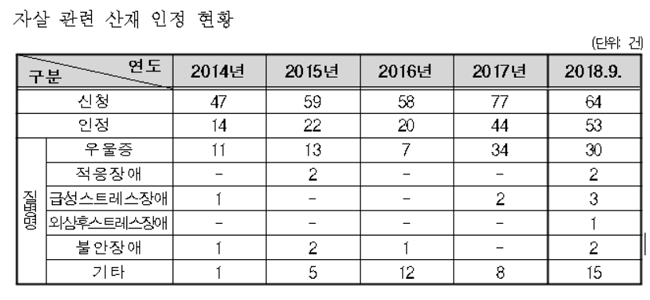 '태움' 故박선욱 간호사, 산재 인정 첫 사례