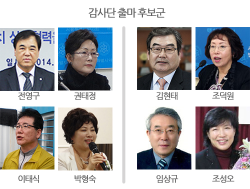 오늘 대한약사회 감사단 경선…친김 Vs 친조 승부