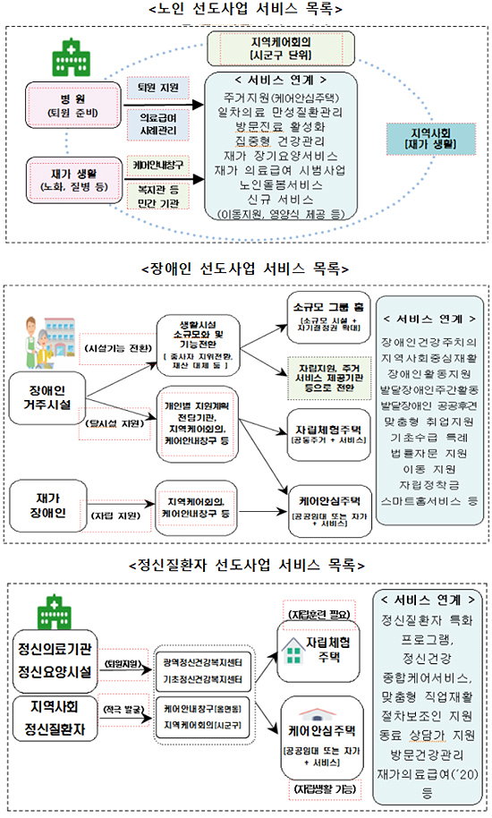 '커뮤니티케어' 선도사업에 전국 29개 지자체 몰려