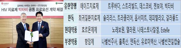 "특화영역 집중투자"...국내사 맞춤형의약품 도입 눈길