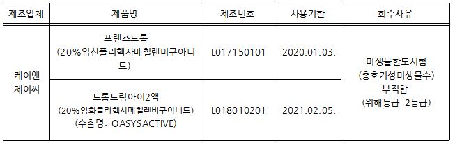 '프렌즈드롭'·'드롭드림아이2액' 판매중지 조치