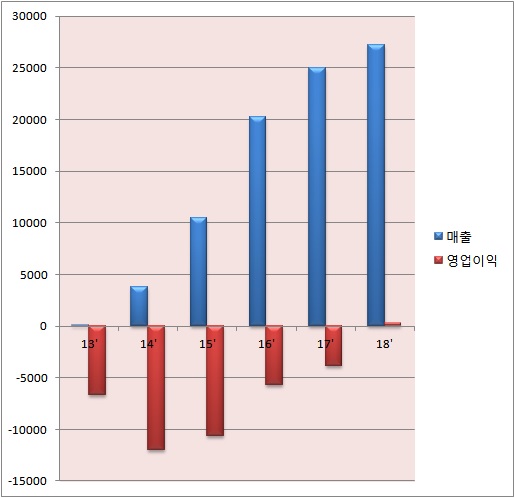 테바, 국내 진출 6년만에 첫 흑자…신약·제네릭 조화
