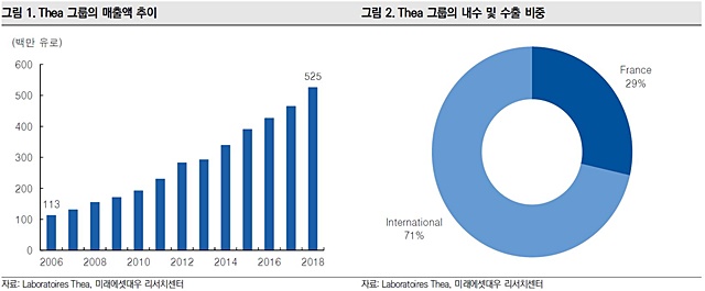 "한국의 앨라일람"...증권가, 올릭스 기술수출 성사 호평