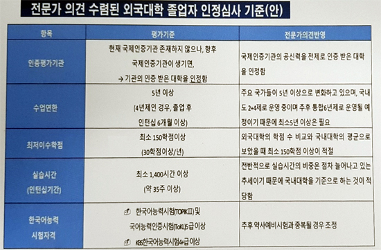 외국약대 졸업자, 국내 약사면허 따기 어려워진다