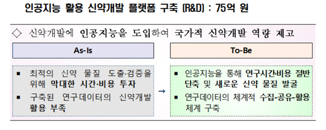신약 개발에 AI 도입…플랫폼 구축 75억원 정부 지원