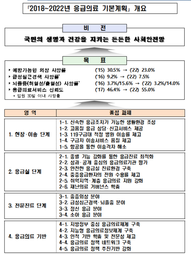 故윤한덕 관심 계기…'응급의료체계 개선 협의체' 출범