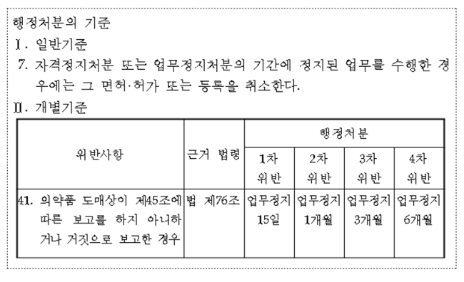 심평원, 의약품 공급업체 행정처분 사후관리 강화