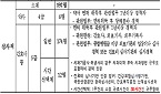 심평원 심사직 약사 4급·간호사 등 5급 총 192명 채용