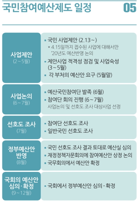 "전국에 공공심야약국을"…약사들, 기재부에 사업 제안