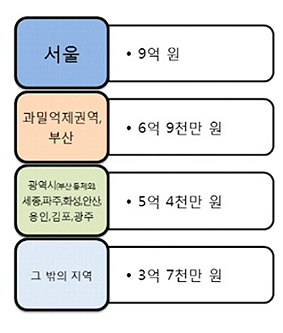 오늘부터 환산보증금 9억 약국도 상가임대차법 적용
