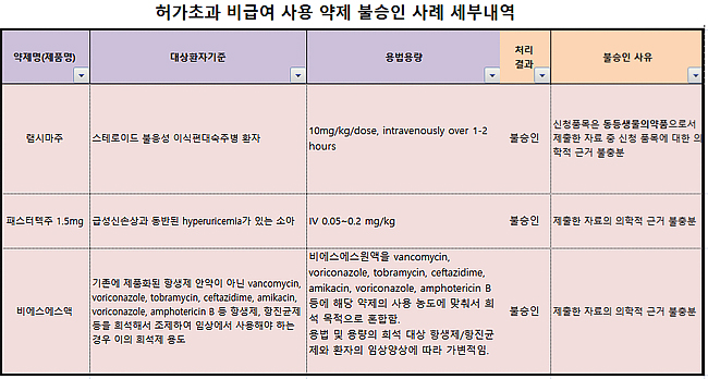 스테로이드 불응성 환자 '램시마' 비급여 투약 불가