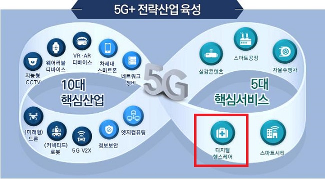 세계 첫 5G 시대 개막…원격의료 진화에 탄력받나