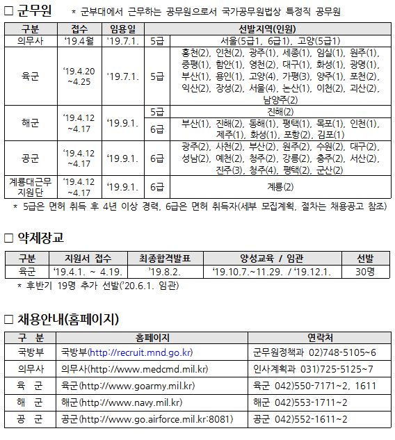올해 약무직 군무원 5급 46명, 6급 50명 채용