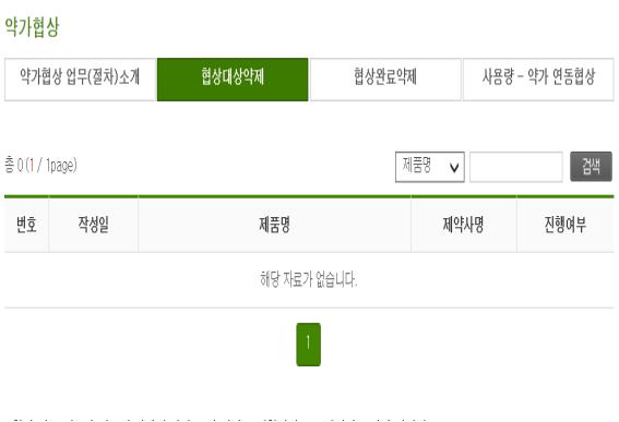 건보공단, 5월부터 신약 약가협상 대상 약제 공개