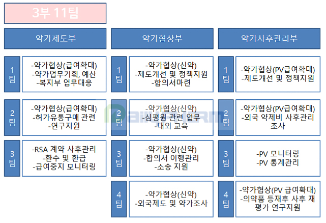 건강보험공단 '약가제도부' 신설이 가져온 변화