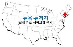 제약산업 본토 미국의 '5대 바이오 클러스터'는?
