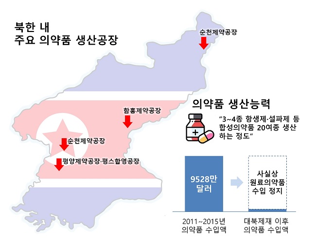 대북제재 후 원료약 수입 막힌 북한…'약초 캐 약 만든다'