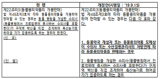 수의사 처방 있으면 약국 동물약 '개봉판매' 허용