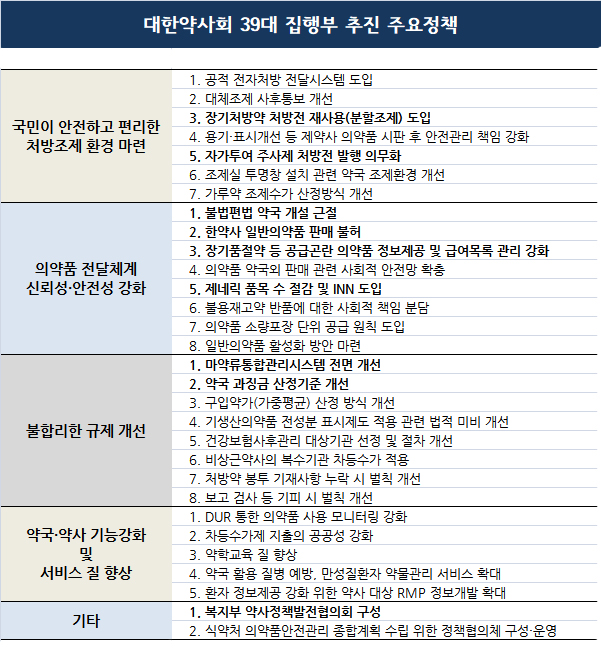 약사회 "약정협의체 곧 구성…우선 과제부터 논의"