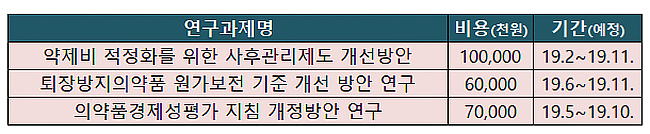 심평원, 약제 사후관리 이어 '퇴방약-경평개선' 연구