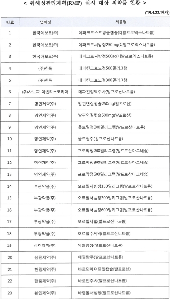 발프로산 23품목 기형방지 시스템 적용…처방·조제 주의