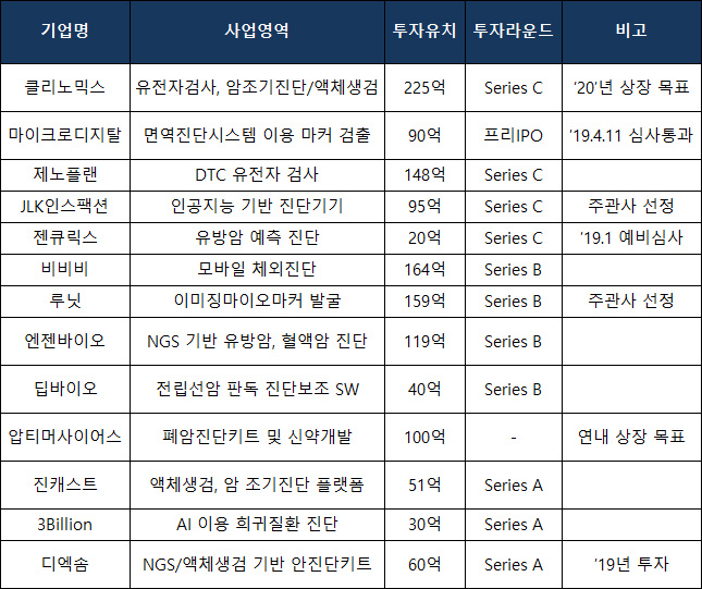 클리노믹스, 프리IPO 통해 225억원 투자 유치