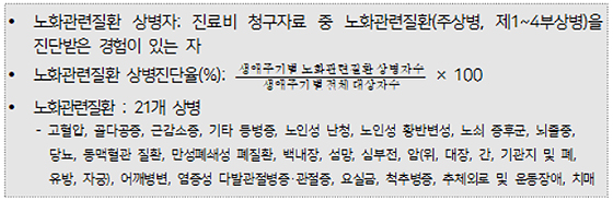 장애인 노인관련 질환, 비장애인보다 1.5배 높아