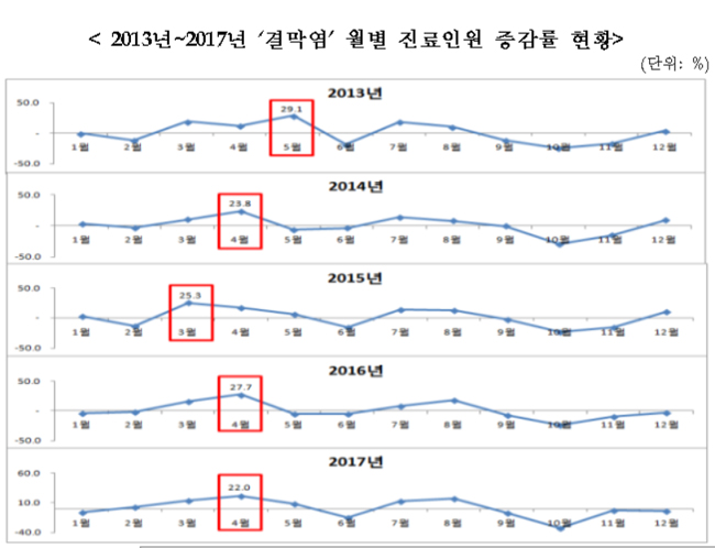 야외활동 많은 봄철, 10세 미만 소아 결막염 '주의'