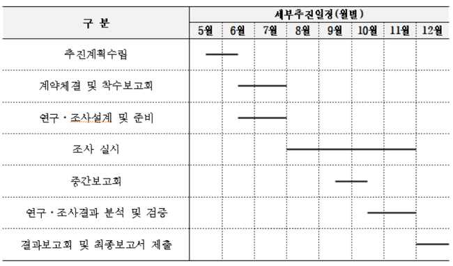 등재약 사후관리 모니터링 시스템 구축 '초읽기'